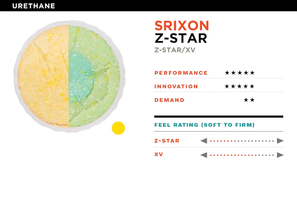 The best golf balls of 2021 We considered 85 options—here are the 28